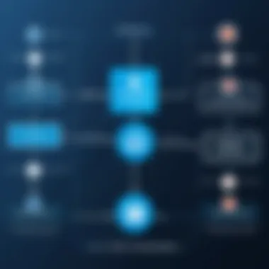 Single Sign-On Architecture Flowchart Flowchart illustrating single sign-on architecture