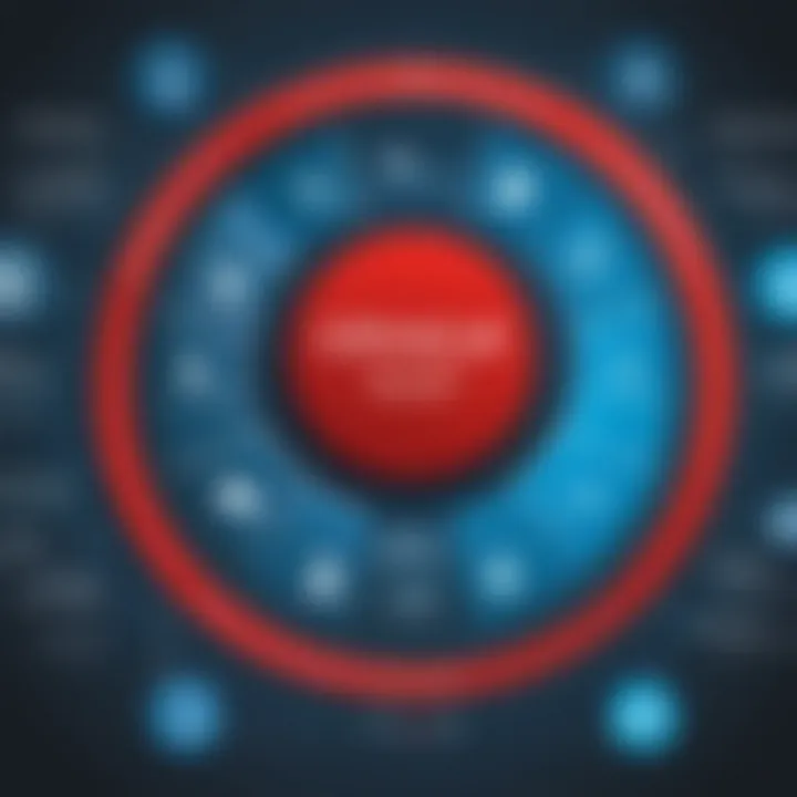 Diagram showcasing Oracle's PLM integration