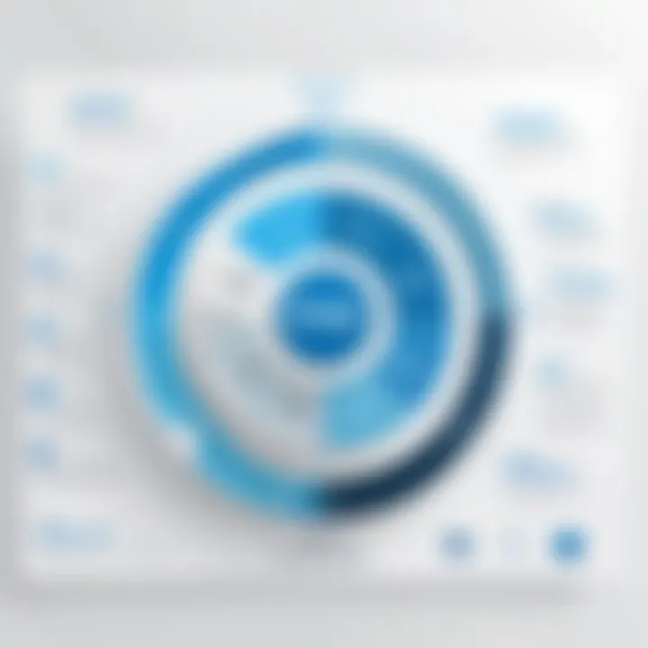 Features Breakdown of Prezi Video