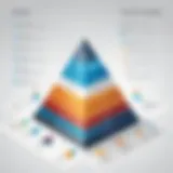 Visual comparison of Pyramid Analytics features