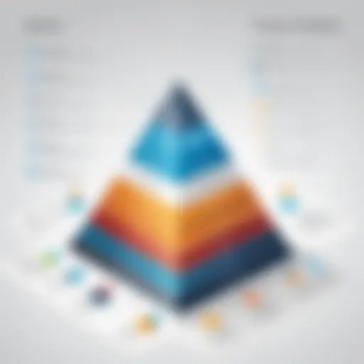 Visual comparison of Pyramid Analytics features