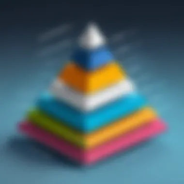 Scalability chart for data visualization tools
