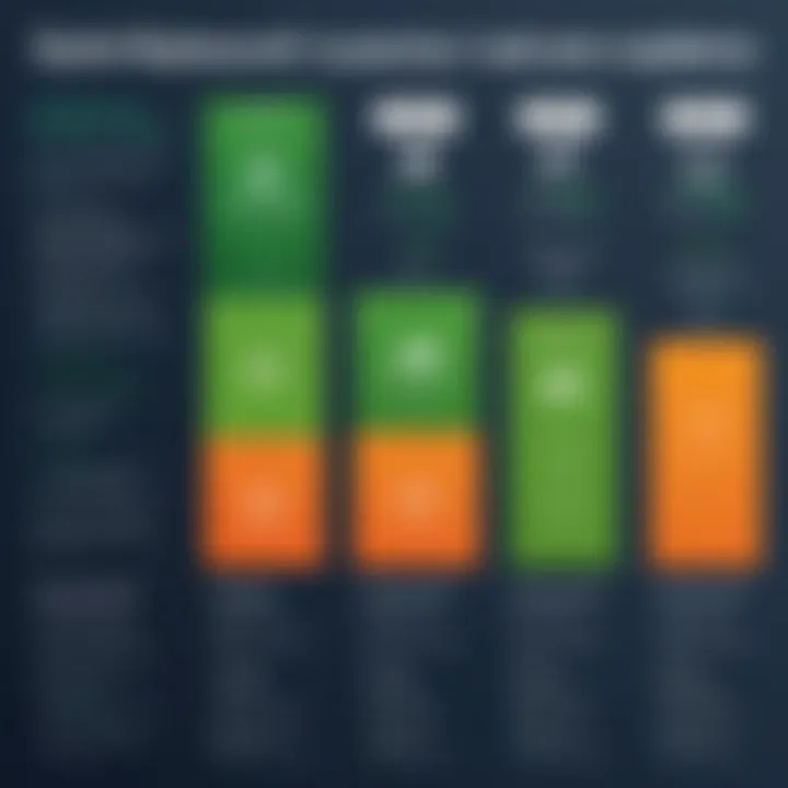 Infographic comparing QuickBooks Pro to competitors