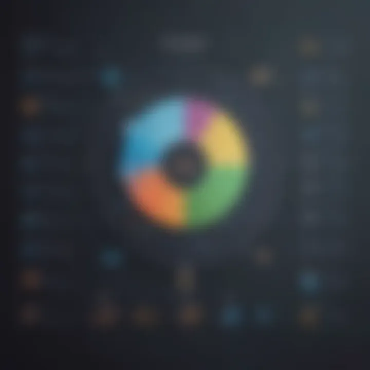 Cost Evaluation Matrix for Software Teams