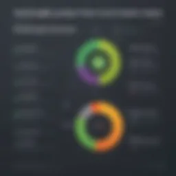 Sophisticated Comparison Chart