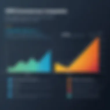 Graph comparing SPS Commerce with its competitors in the supply chain market