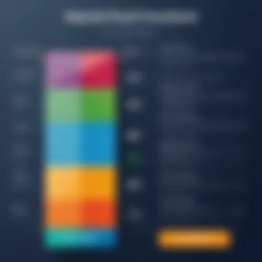 Pricing structure of SurePayroll
