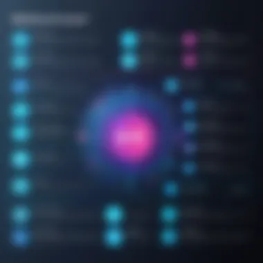 Milestones in AI Development A timeline showcasing major milestones in AI development