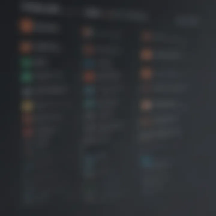 User Permissions Matrix