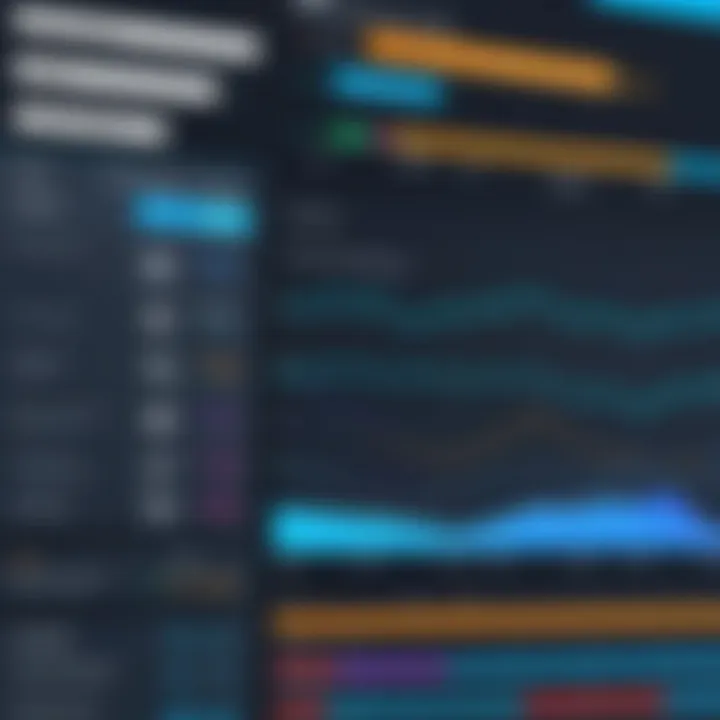 Graph showcasing DNS performance metrics