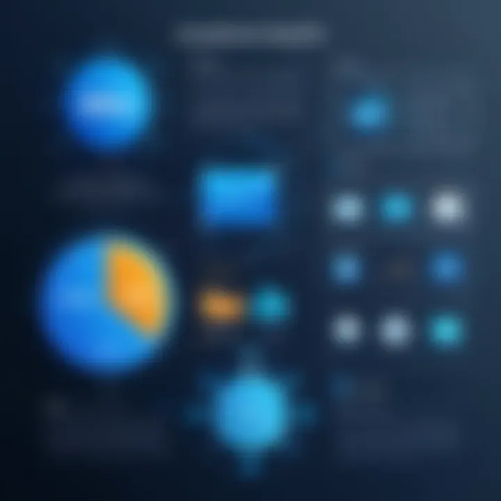 Chart comparing the effectiveness of different analytics tools