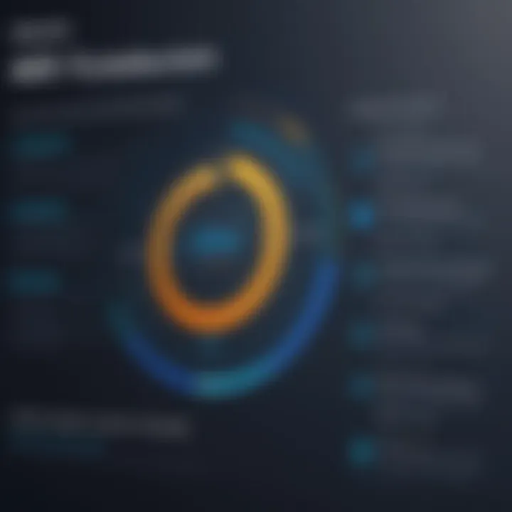 Cost Breakdown of AWS DDoS Protection