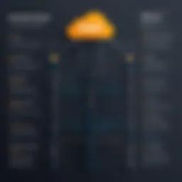 Overview of AWS domain cost structure