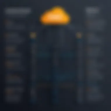Detailed Breakdown of AWS Domain Costs Overview of AWS domain cost structure