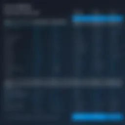 Overview of Azure Defender pricing tiers
