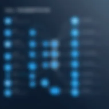 Detailed flowchart outlining effective implementation strategies for call tracking CRM.