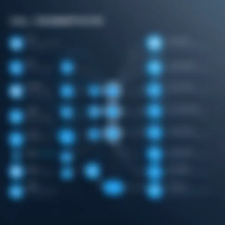 Detailed flowchart outlining effective implementation strategies for call tracking CRM.