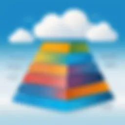 Graph illustrating Salesforce Sales Cloud pricing tiers