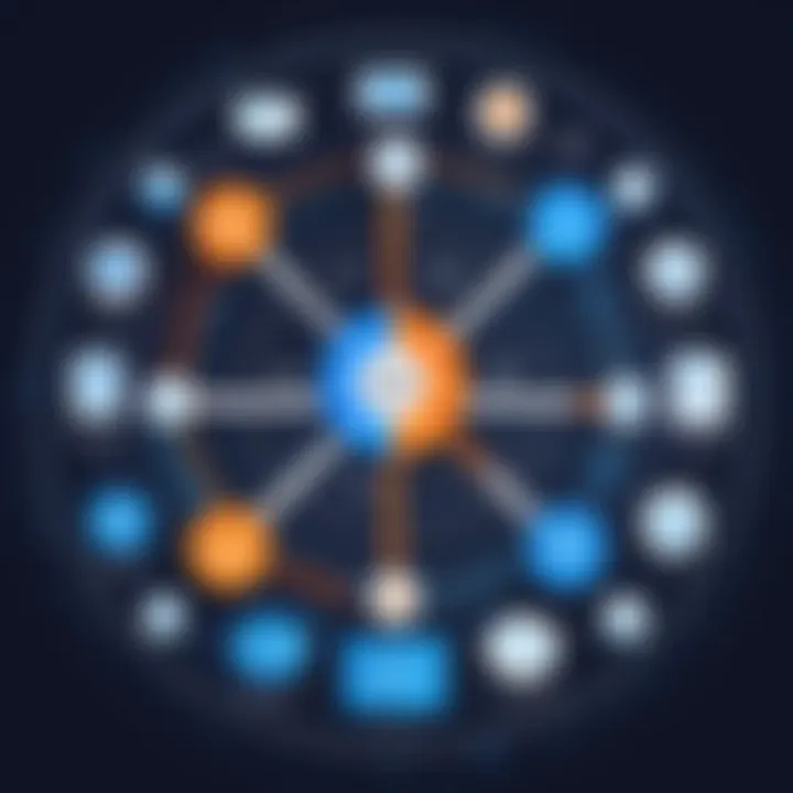 Diagram of centralized data management in CRM