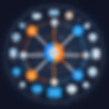 Centralized Data Management in CRM Diagram of centralized data management in CRM