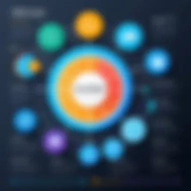 Benefits of CRM Systems Infographic illustrating CRM benefits