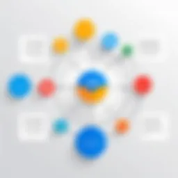Visual representation of CRM software functionalities