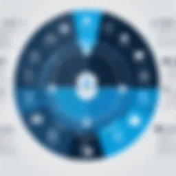 Visual representation of CyberArk Workforce Identity framework