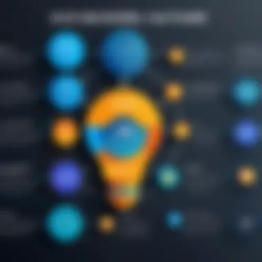 Infographic showcasing the factors influencing OCR pricing