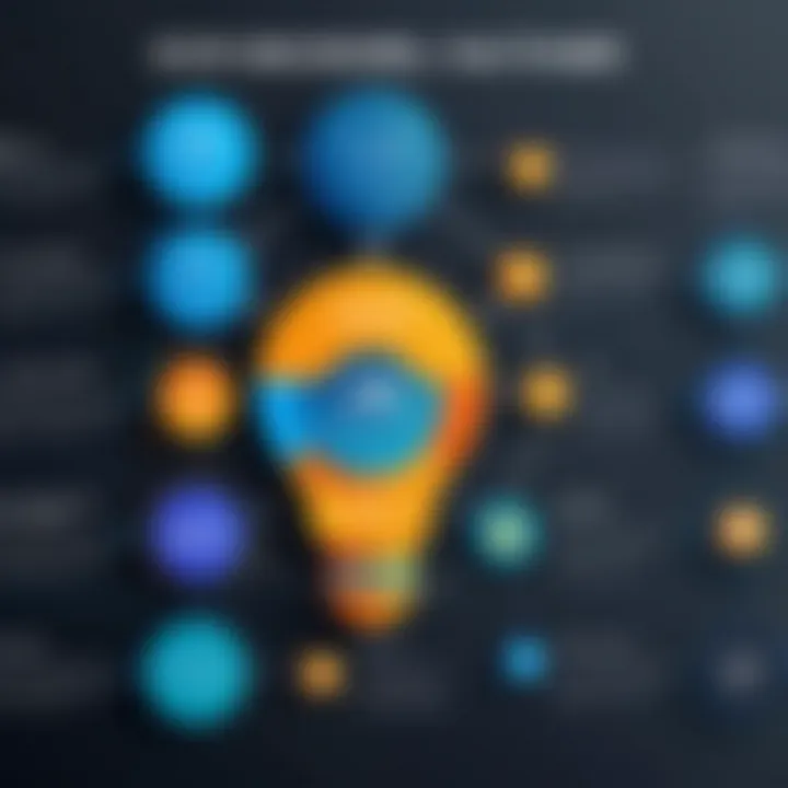 Infographic showcasing the factors influencing OCR pricing