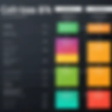 Chart comparing various OCR software pricing models