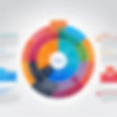 Benefits of Adobe Teams for organizations