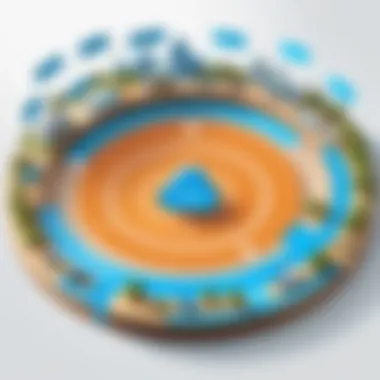 Customer Journey with Salesforce Visual representation of customer journey enhanced by Salesforce