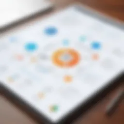 A detailed use case diagram illustrating stakeholder interactions in a CRM system