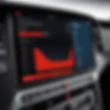 Overview of Verizon Telogis dashboard showcasing fleet data