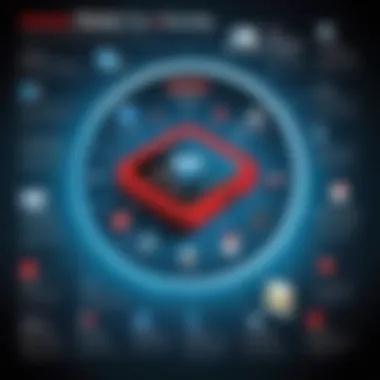 Infographic illustrating key features of Verizon Telogis