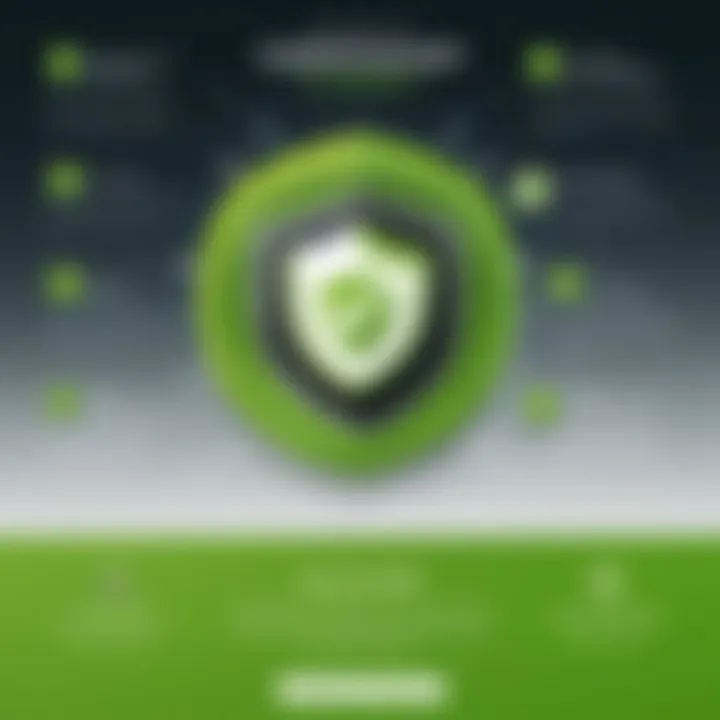 Infographic depicting the benefits of using Webroot for cybersecurity